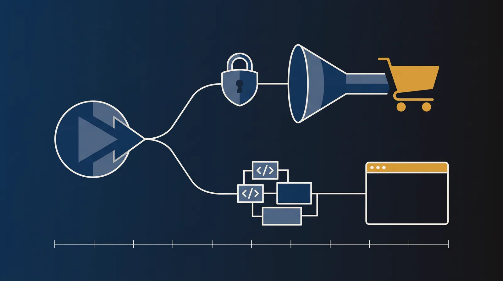 A video play icon splitting into two paths: one through a padlock shield and a sales funnel into a cart, the other into code blocks forming an app window