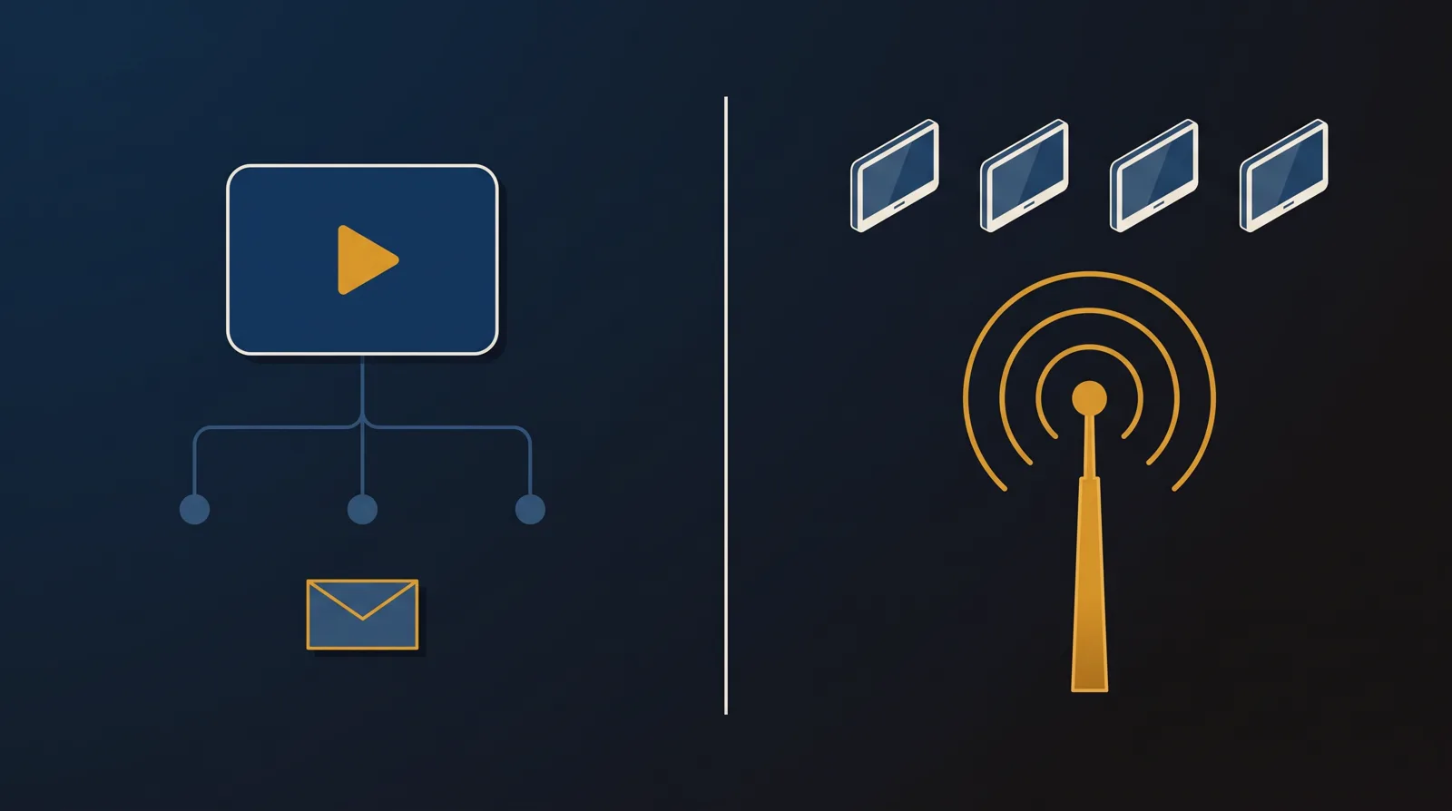 A split illustration: on the left a video with branching paths and an email form, on the right a broadcast antenna sending arcs to several screens.