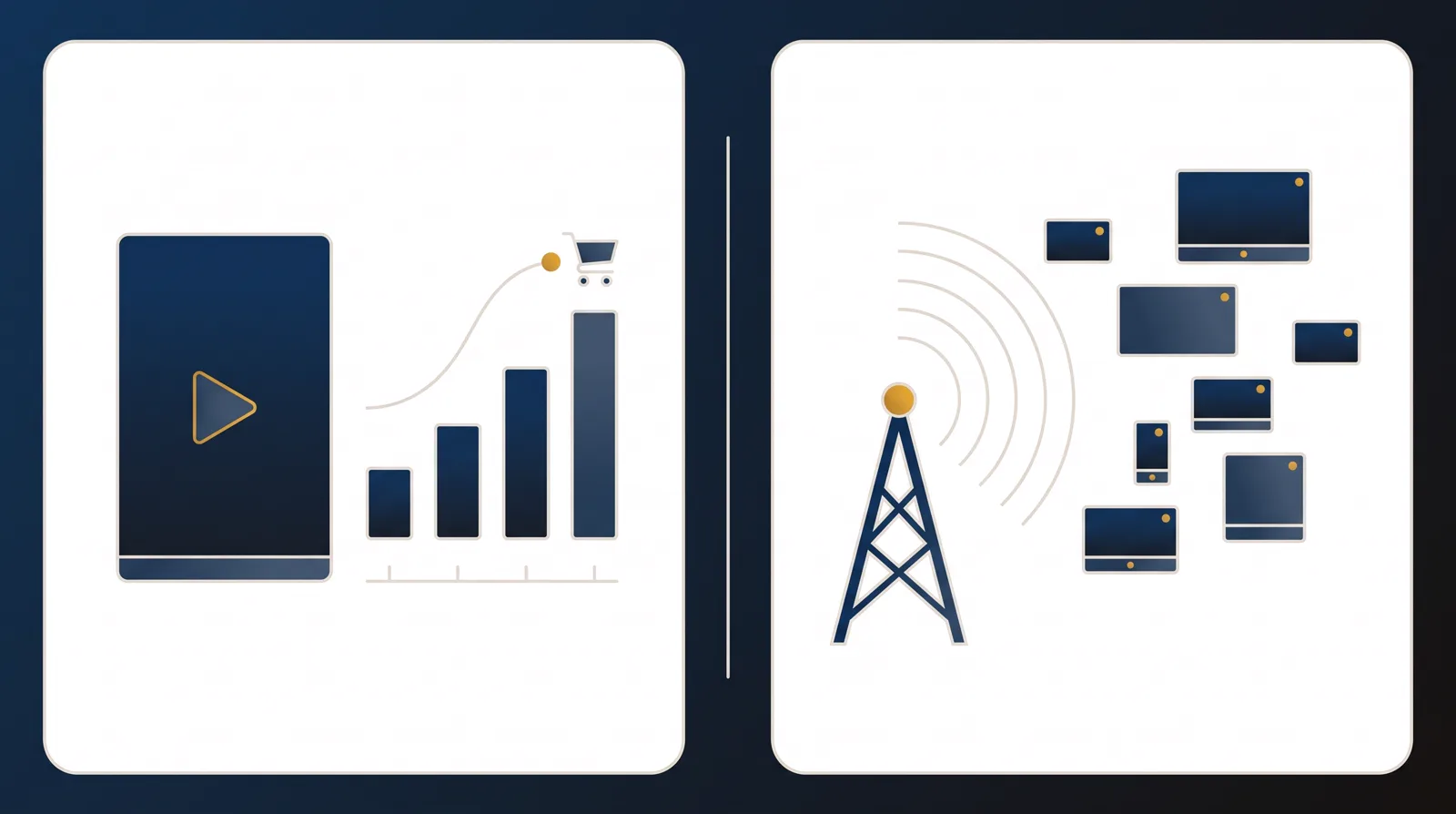 Split illustration: a vertical video player tied by a line to a cart and a bar chart on the left, a broadcast tower reaching many screens on the right