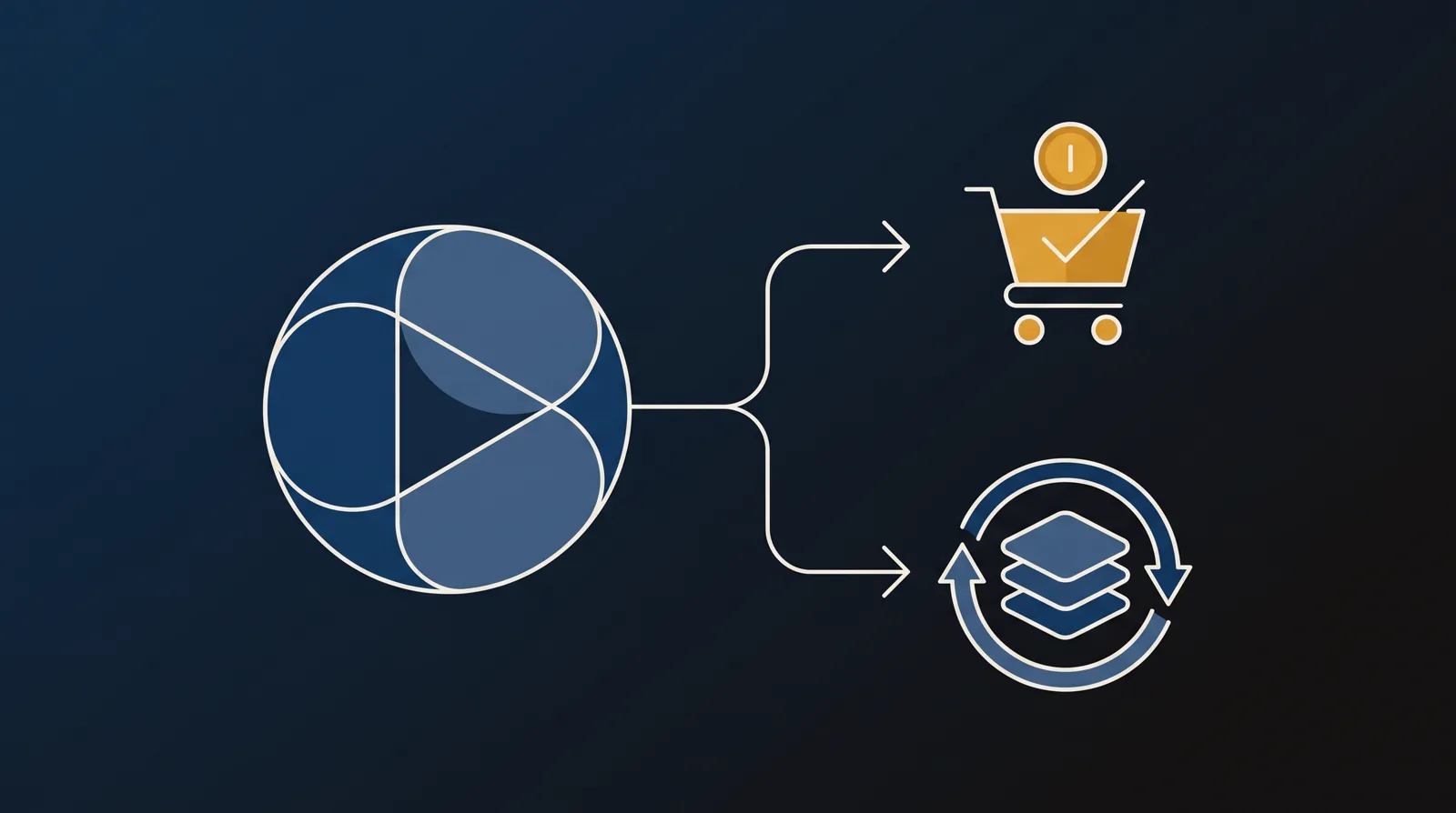 A fork: one play button branching to a one-time cart sale and to a looping subscription catalog