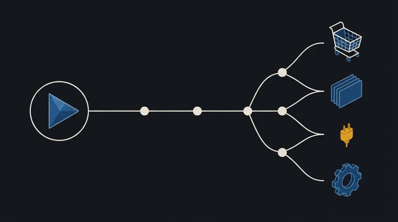 Diagram of a play button whose line splits at five junctions into paths ending at a shopping cart, a stack of file cards, a plug and a gear