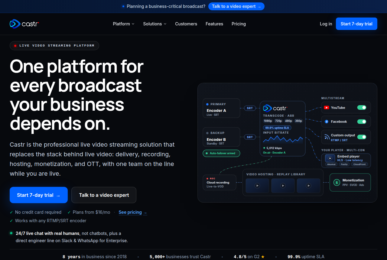Castr homepage with the headline "One platform for every broadcast your business depends on" and a broadcast workflow diagram