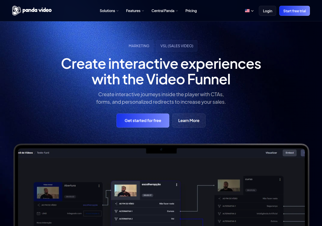 Panda Video's Video Funnel builder under the heading "Create interactive experiences with the Video Funnel", showing branching nodes (Abertura, escolheropção, curso) wired together with end-of-video actions like CTAs and redirects to other videos.