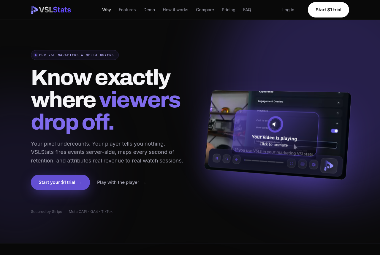 VSLStats homepage headed "Know exactly where viewers drop off", pitching server-side event tracking, retention heatmaps and revenue attribution for VSL marketers and media buyers, with a Start $1 trial button